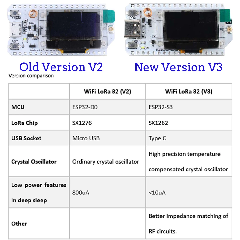 2 комплекта LoRa32 V3 868 МГц  – обзор и цена Oled Display 0.96